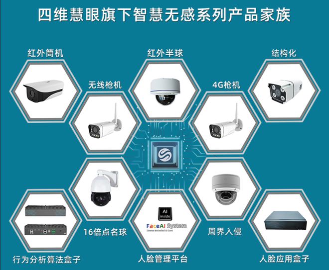 人脸考勤难题被这个黑科技终结了？(图4)