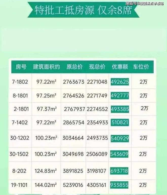 楼市新热潮@上实听海官方售楼处发布：上实·听海特价稀缺房源！(图10)