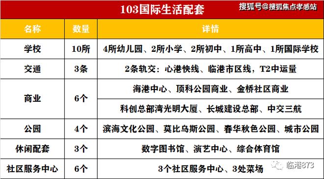楼市新热潮@上实听海官方售楼处发布：上实·听海特价稀缺房源！(图26)