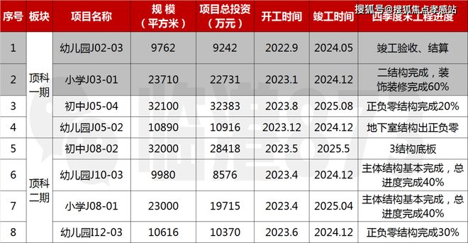 楼市新热潮@上实听海官方售楼处发布：上实·听海特价稀缺房源！(图29)