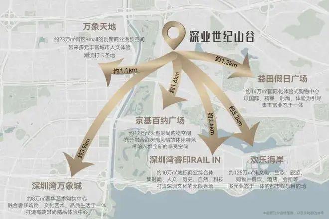 深圳南山华侨城【深业世纪山谷】一手精装现楼不到10套了！(图8)