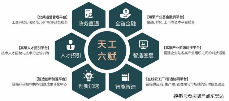 东莞长安写字楼智慧化对比：天工智谷人脸识别+全园WiFi覆盖(图7)