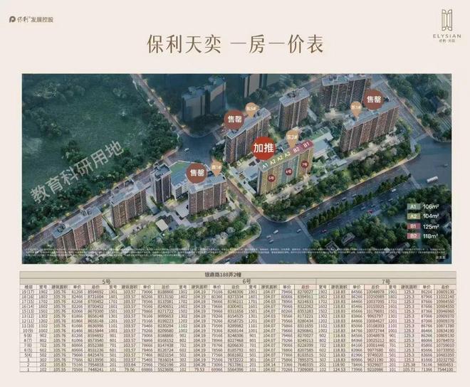 保利天奕震撼开盘-保利天奕楼盘热销真相！楼盘快讯播报(图2)