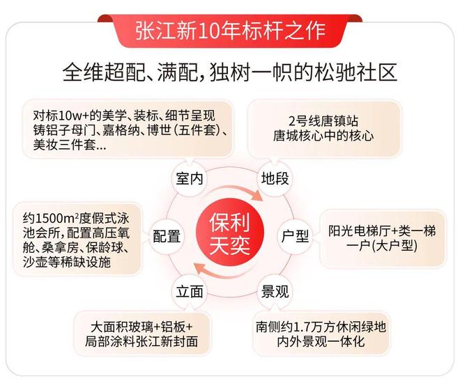 保利天奕震撼开盘-保利天奕楼盘热销真相！楼盘快讯播报(图3)
