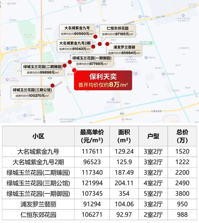 保利天奕售楼处电线上海浦东保利天奕楼盘官方热线-官方评测(图7)