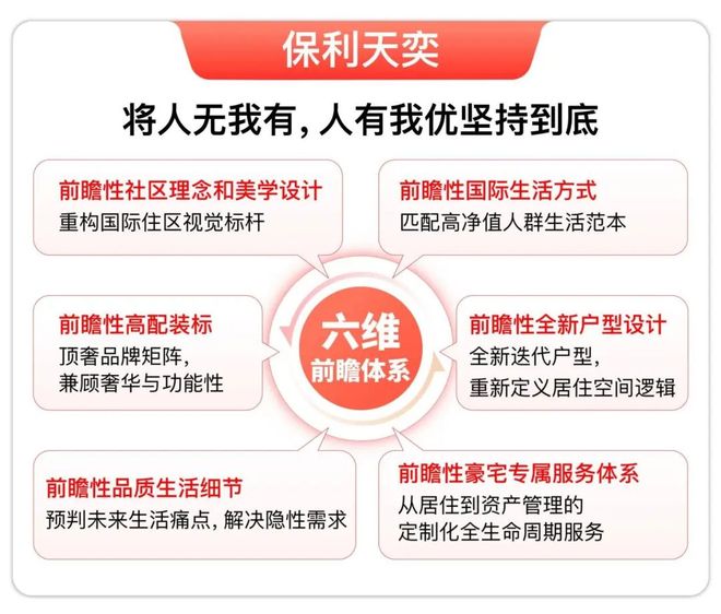 保利天奕售楼处电线上海浦东保利天奕楼盘官方热线-官方评测(图12)