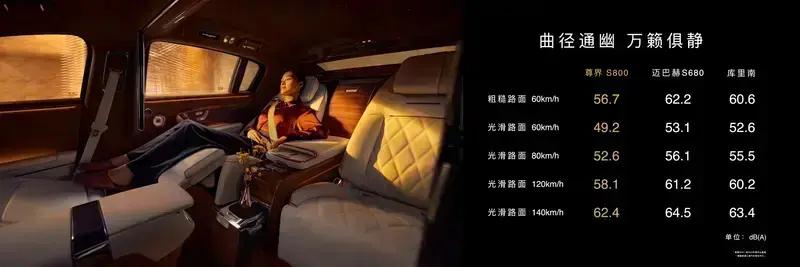 尊界S800上市67天大定突破100台售价708万元起(图19)
