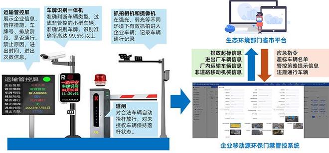 高清识别、无缝联网：达斯特门禁系统适配宁夏需求(图1)