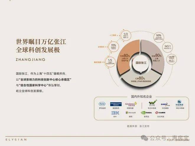 ◈保利天奕上海保利天奕官方售楼处发布：独家爆光！(图17)