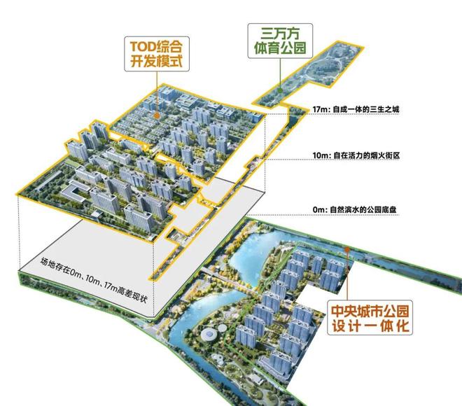 TOD50“立体城市”—保利光合跃城重塑闵行主城低密生活标杆(图10)