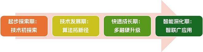 车牌识别技术：演进之路与环保门禁新使命(图1)