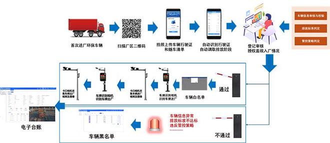 车牌识别技术：演进之路与环保门禁新使命(图4)