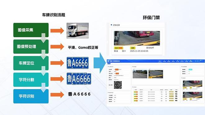 降本增效合规创A：达斯特环保门禁的双重价值(图2)