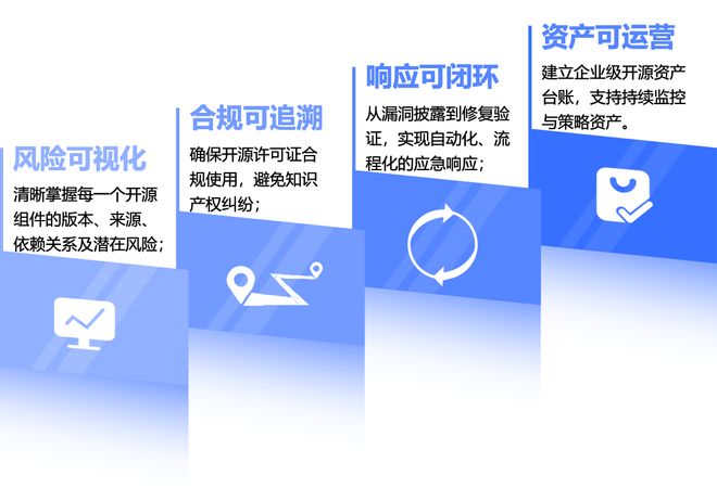 从组件识别到合规闭环：SCA落地怎么做？(图2)