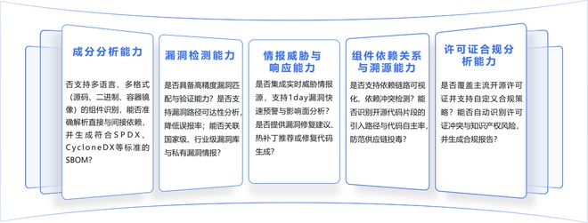 从组件识别到合规闭环：SCA落地怎么做？(图3)