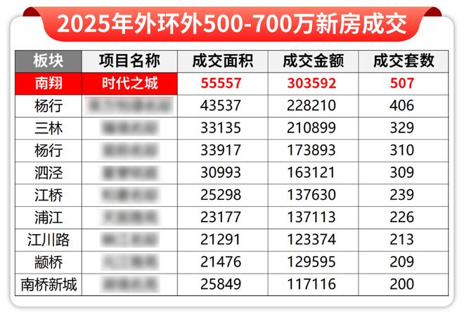 官方聚焦南翔时代之城官方售楼处发布：时代之城以匠心铸就经典!(图1)