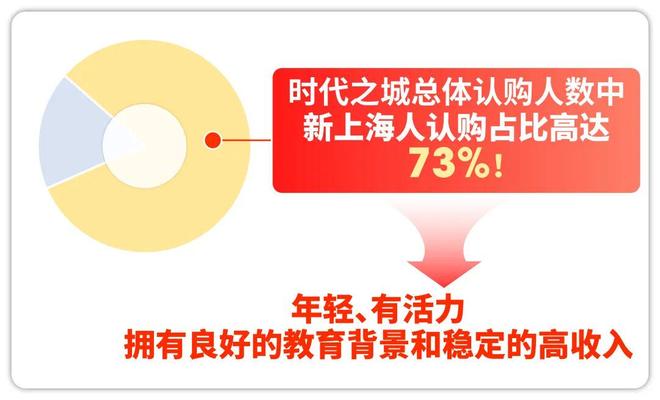 官方聚焦南翔时代之城官方售楼处发布：时代之城以匠心铸就经典!(图5)