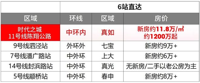 官方聚焦南翔时代之城官方售楼处发布：时代之城以匠心铸就经典!(图12)