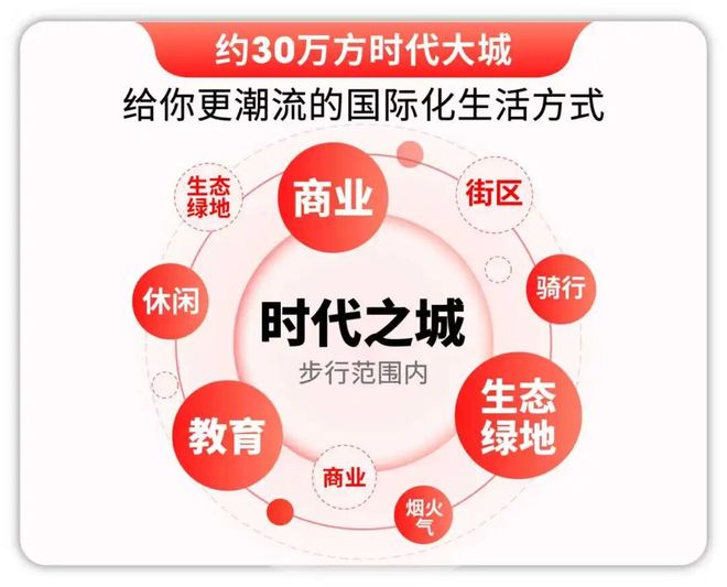 官方聚焦南翔时代之城官方售楼处发布：时代之城以匠心铸就经典!(图26)