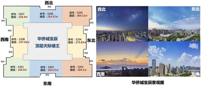 ✍热搜好房｜华侨城宝辰官方售楼处发布书写未来新篇章(图4)