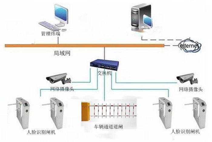 全球联网门禁控制面板和读卡器市场：现状剖析与前景展望(图1)