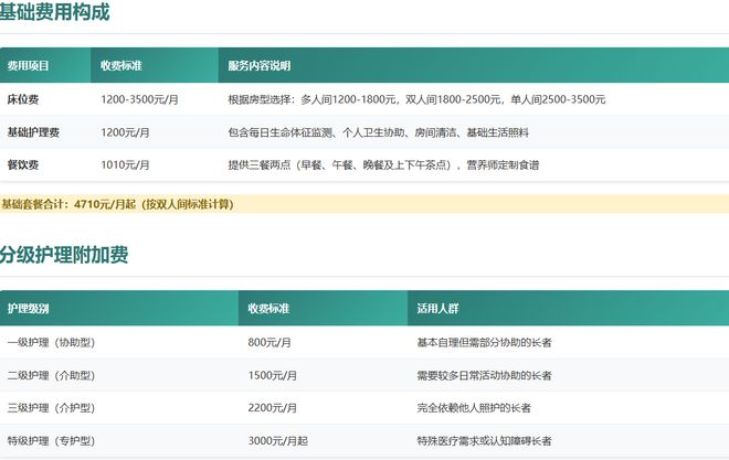 上海昊康护理院入住条件+价格表查询：2026最新政策速看！(图4)