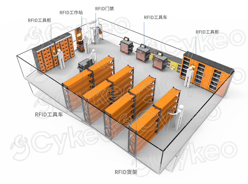 2026年顶级RFID资产管理解决方案(图3)